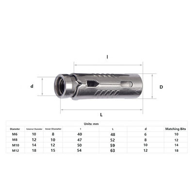 Anclado de escudo de expansión de acero inoxidable M10 para estructuras de hormigón fuertes y duraderas