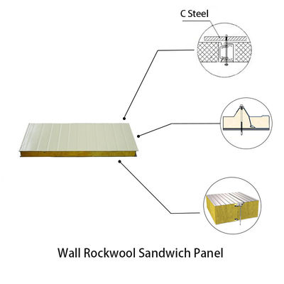 Los tornillos de auto-perforación de acero inoxidable son perfectos para el panel de sandwich de Rockwool de pared